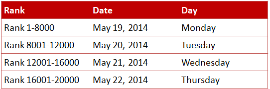 VITEEE 2014 Counselling Schedule